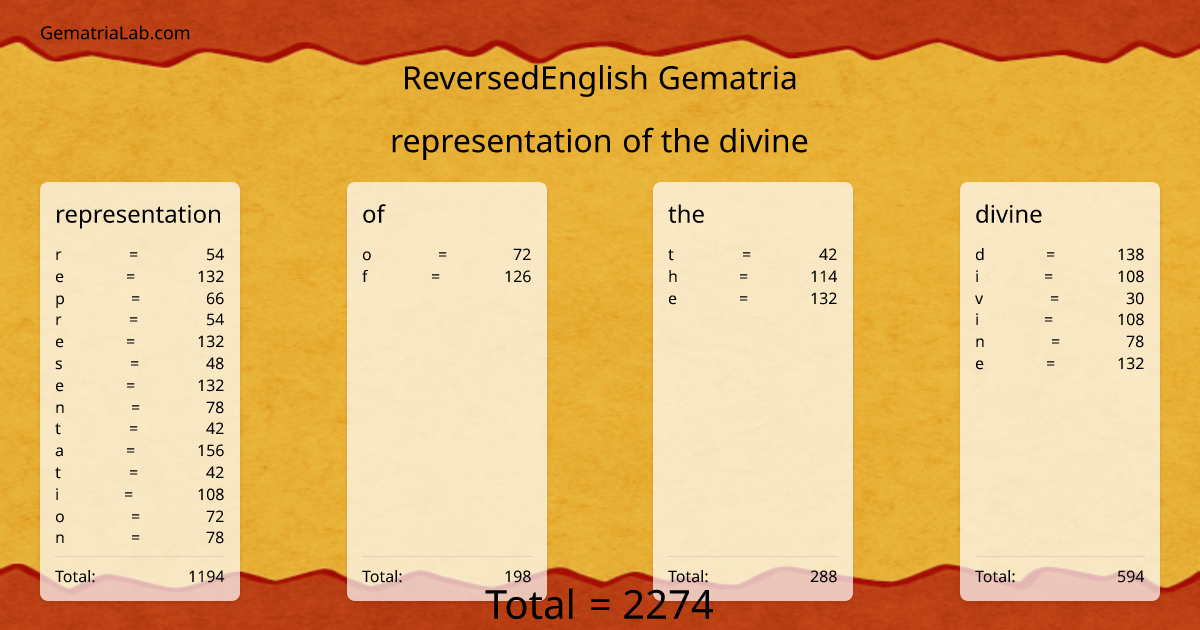 representation of the divine in reversedEnglish Gematria
